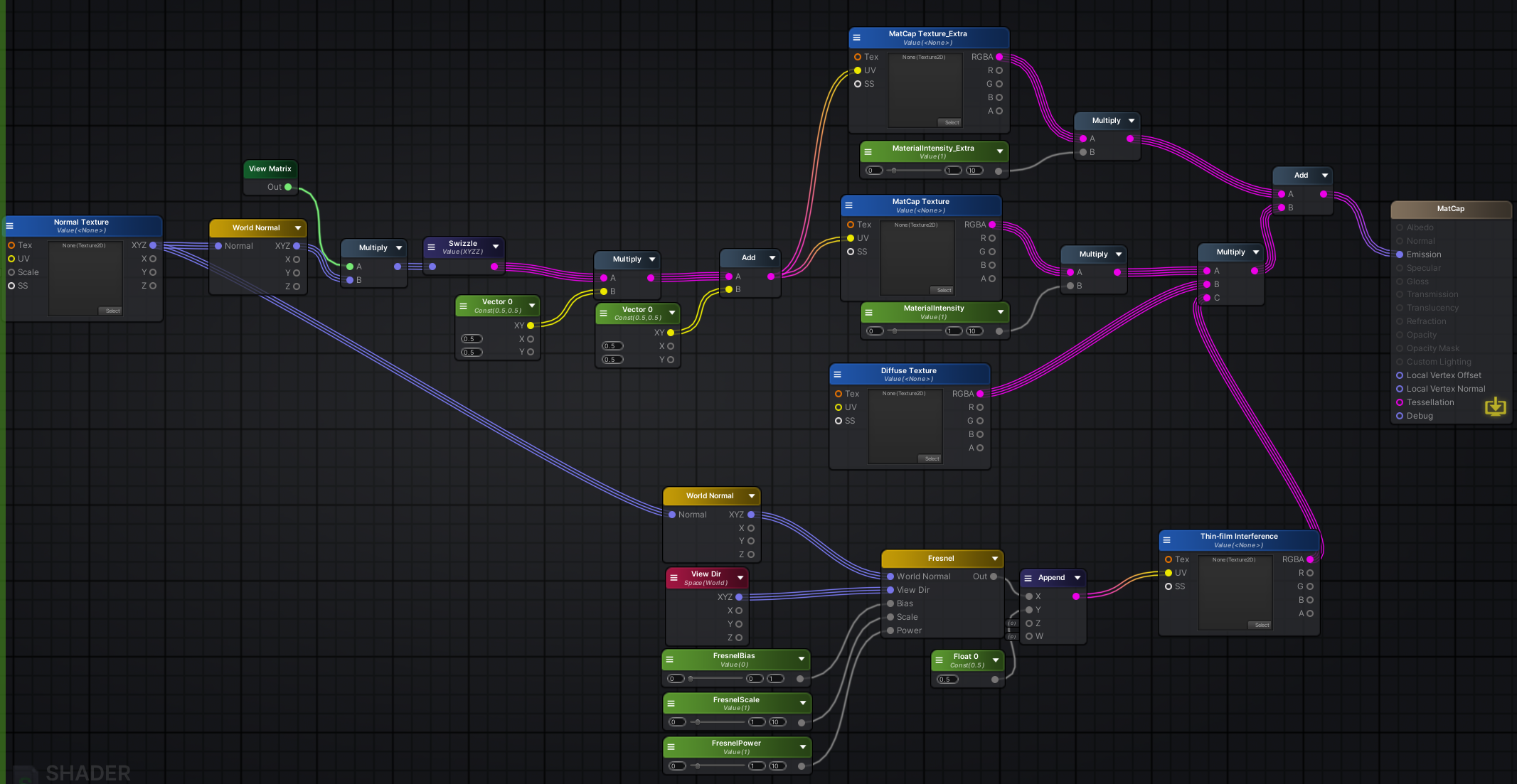 Layering demonstration