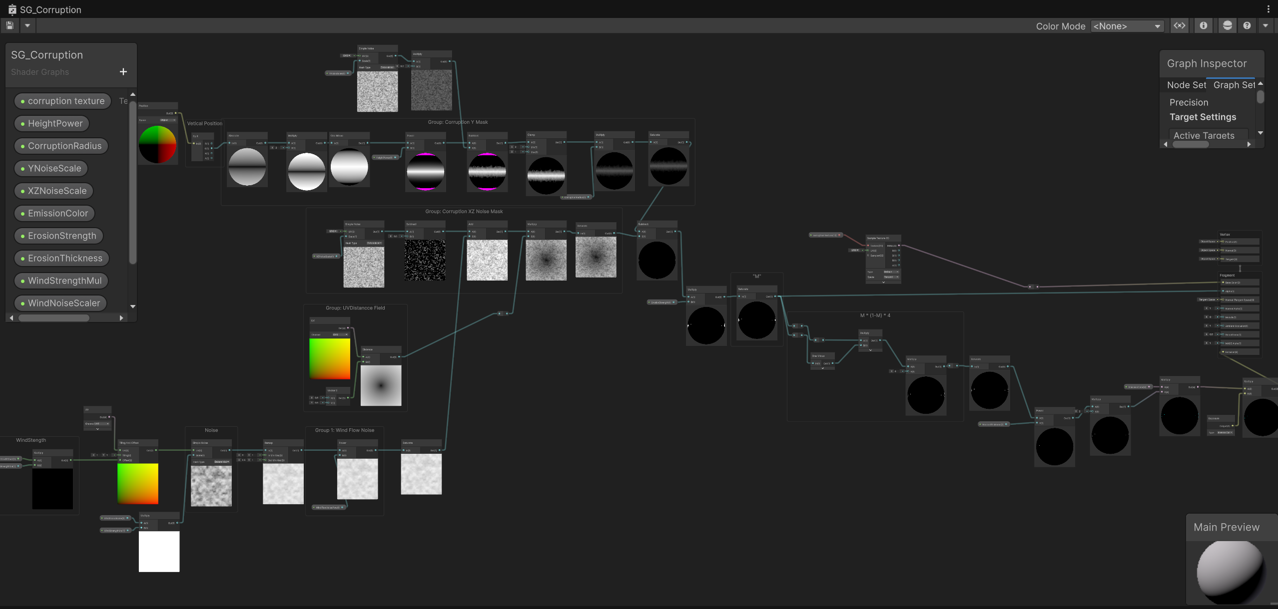 Shader Graph global overview