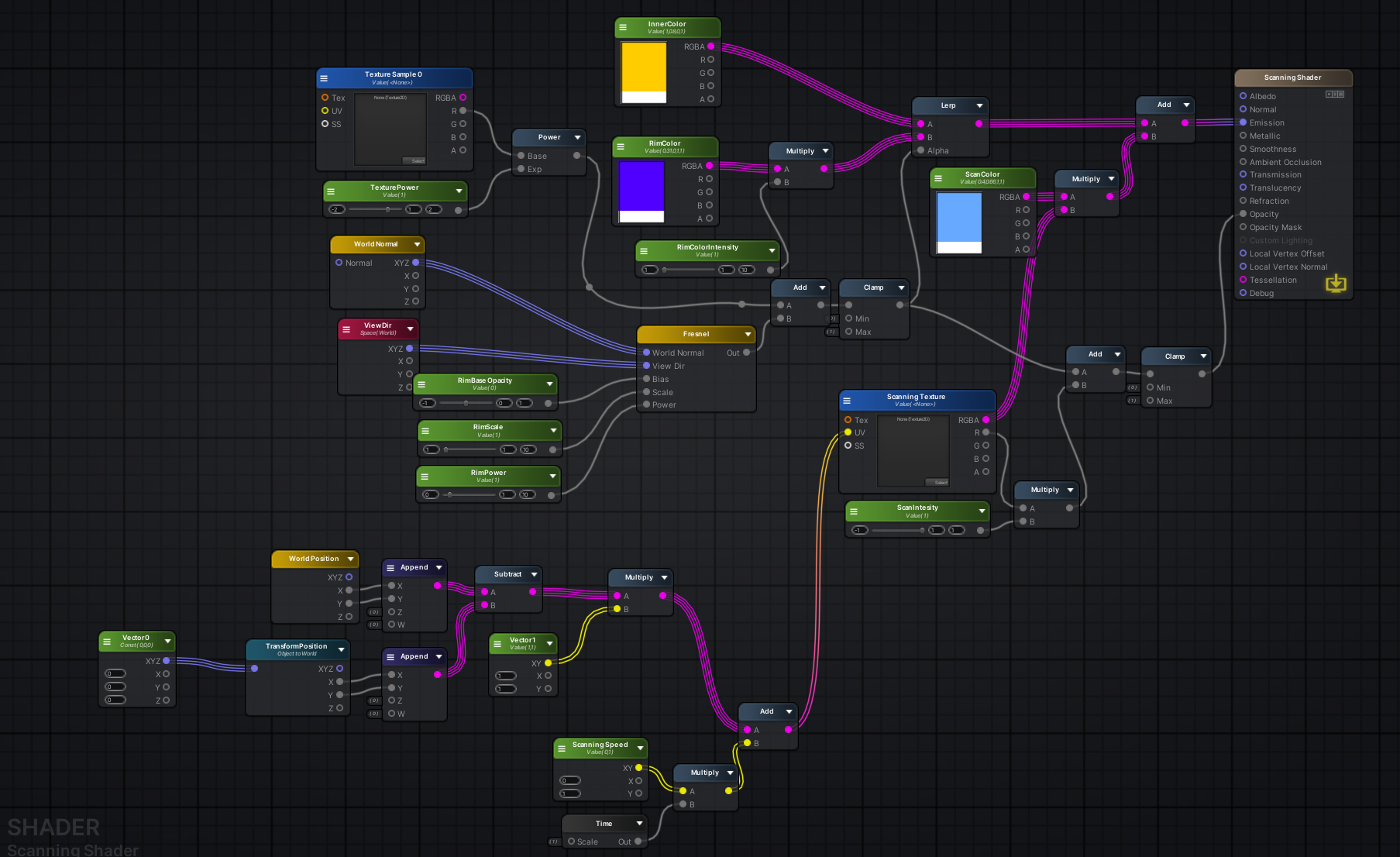 Final Holographic ShaderGraph