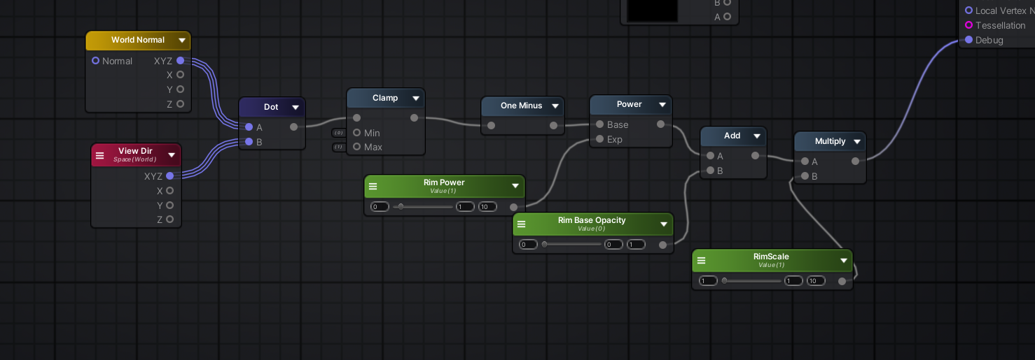 Final Holographic Result