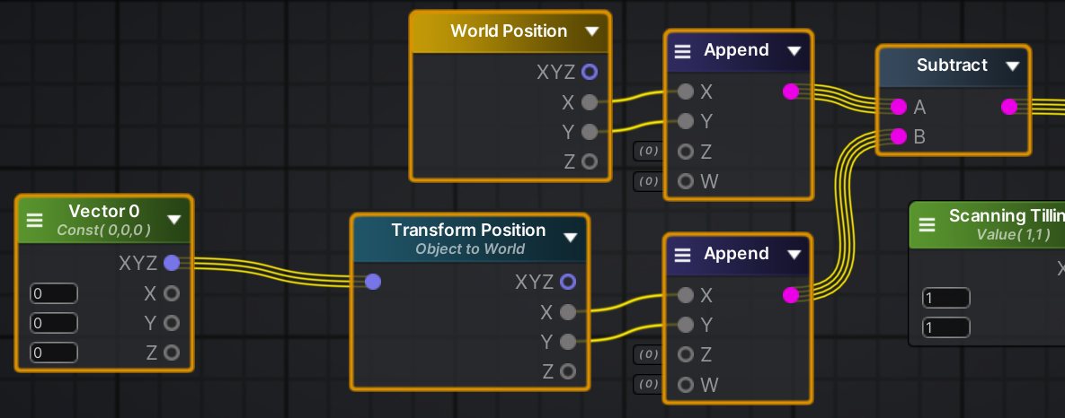 Final Holographic Result