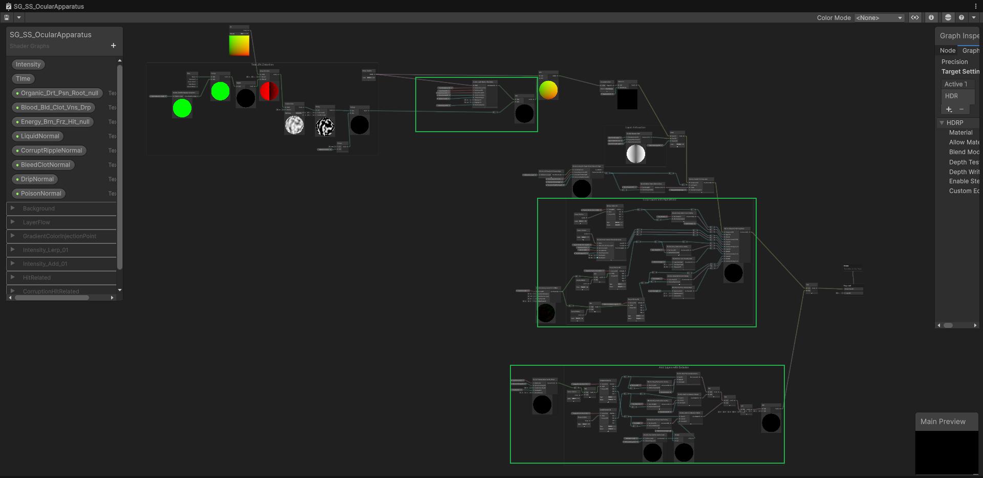 Overview of the Ocular Apparatus Shader Graph showing three major structures